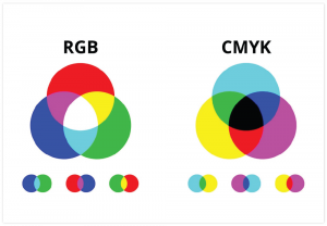 hai hệ màu RGB và CMYK