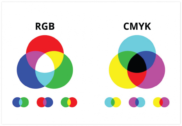 Cách Chuyển Hệ Màu Trong Illustrator đơn Giản Nhất - RGB, CMYK