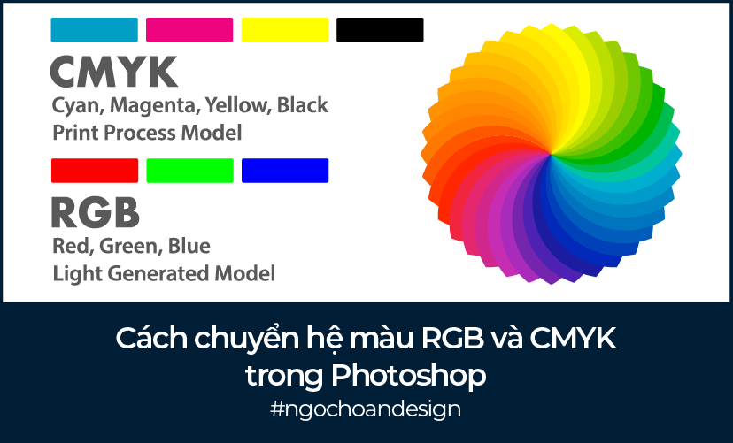 Cách chuyển hệ màu RGB và CMYK trong Photoshop
